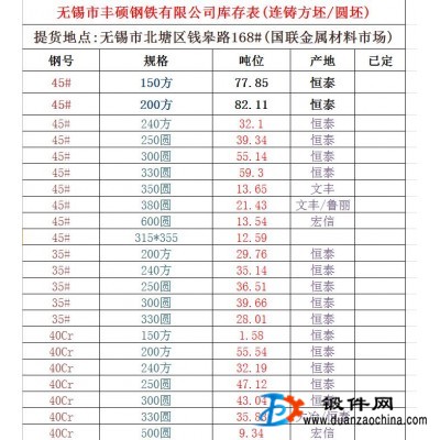 供應(yīng)鋼材庫存