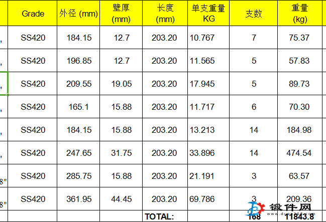 求購法蘭