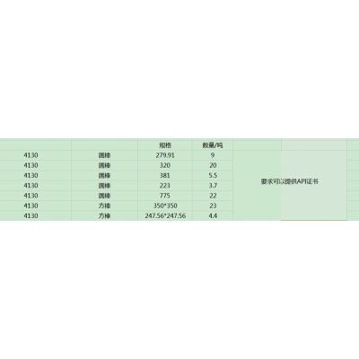 求購鋼材