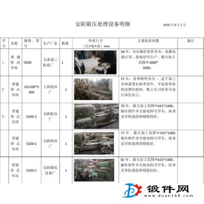 公司設備更新，退下來一批二手鏜床銑床等設備