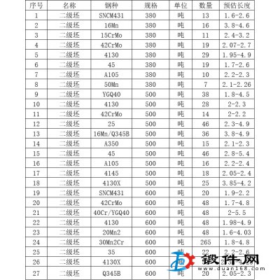 4130等二級(jí)坯出售