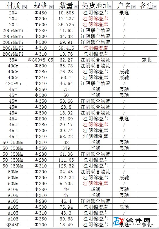 鋼材現貨出售