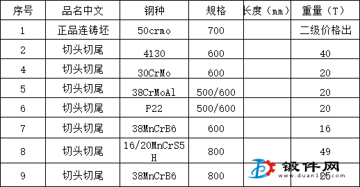 低價(jià)出售以下鋼材